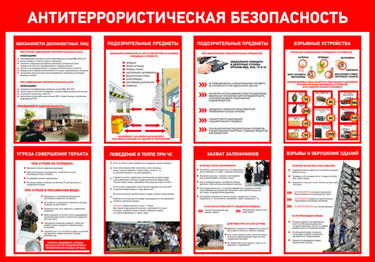 Система профилактики терроризма в Российской Федерации (ссылки на официальные сайты):