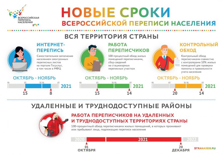 Всероссийская перепись населения