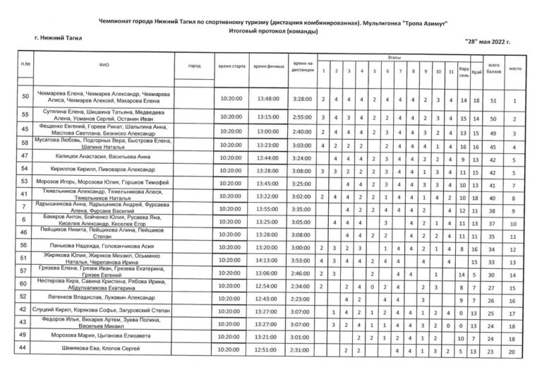 28 МАЯ СОСТОЯЛАСЬ МУЛЬТИГОНКА «ТРОПА АЗИМУТА»